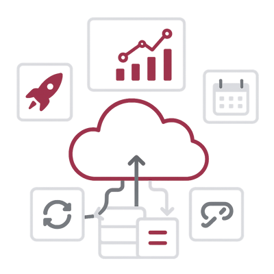 Our services for SAP Analytics Cloud