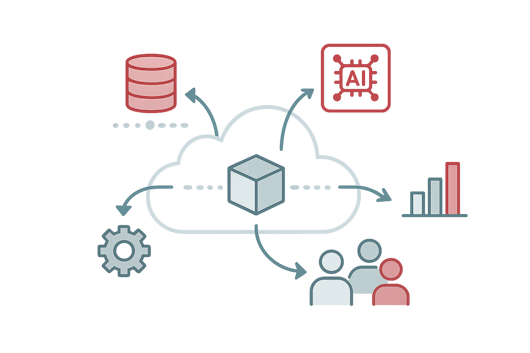 What is SAP BTP?