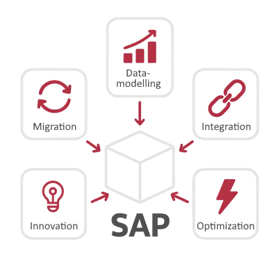Our services for SAP BW/4HANA
